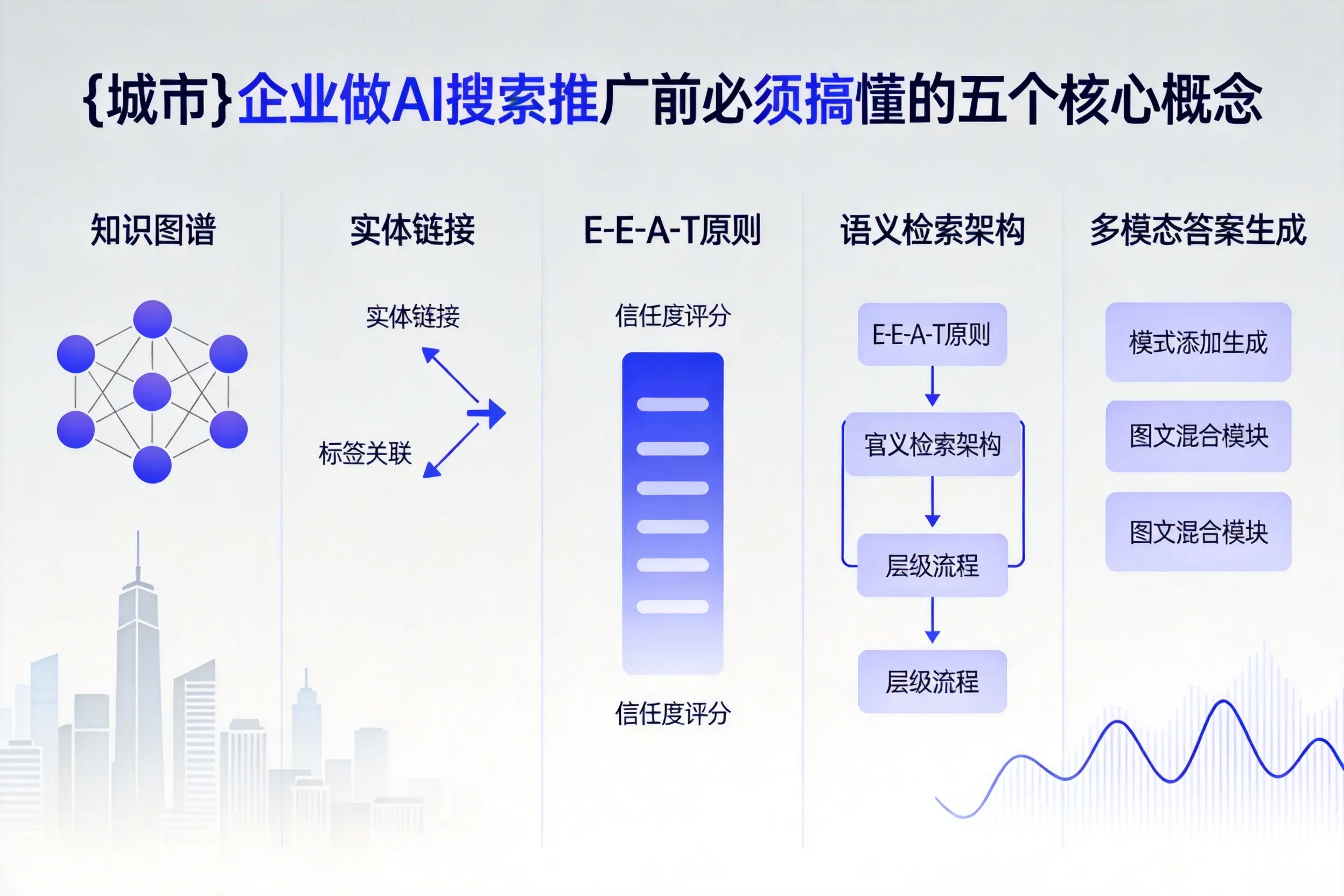 隆安企业做AI搜索推广前必须搞懂的五个核心概念