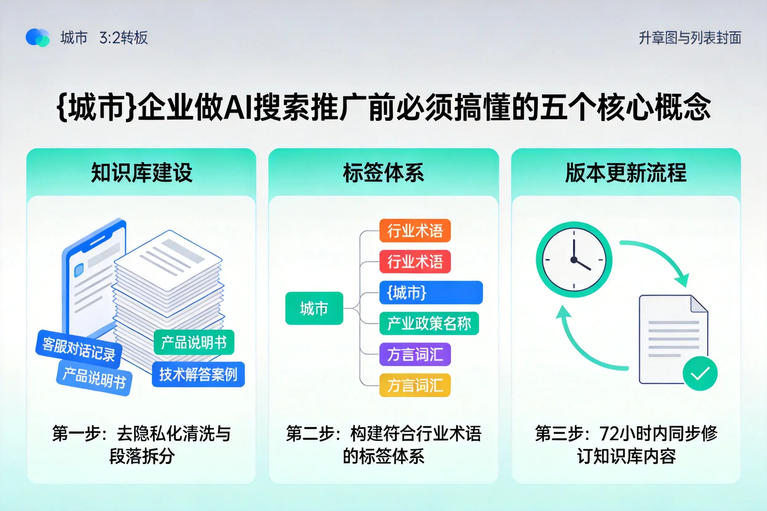 隆安企业做AI搜索推广前必须搞懂的五个核心概念